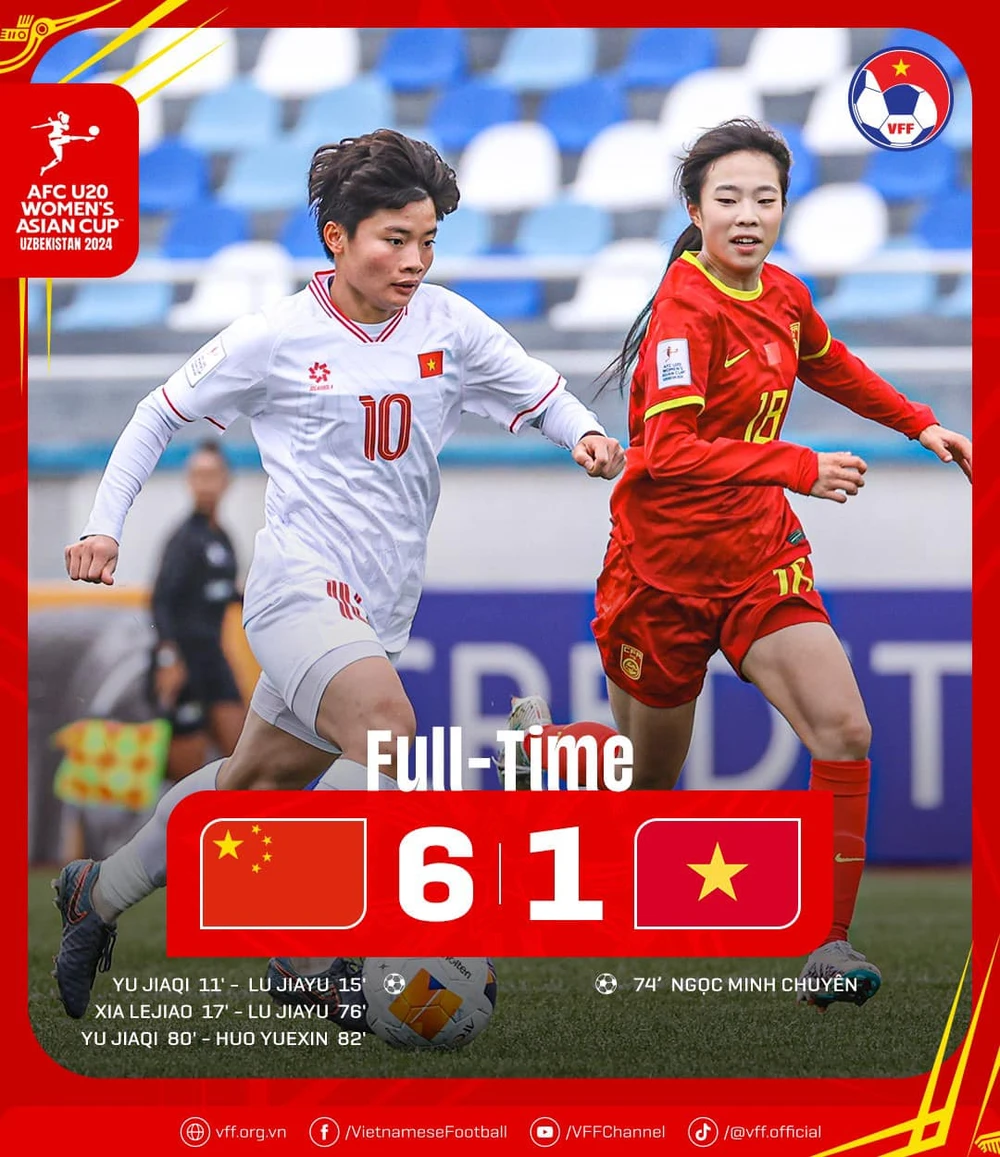 Ngọc Minh Chuyên ghi bàn, nhưng đội U20 nữ Việt Nam đã thua cách biệt 1-6 trước Trung Quốc