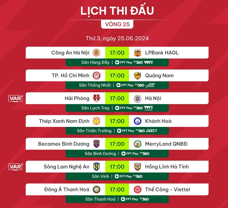 Vòng 25 V-League 2023-2024: Đầu xuôi?- Ảnh 3.