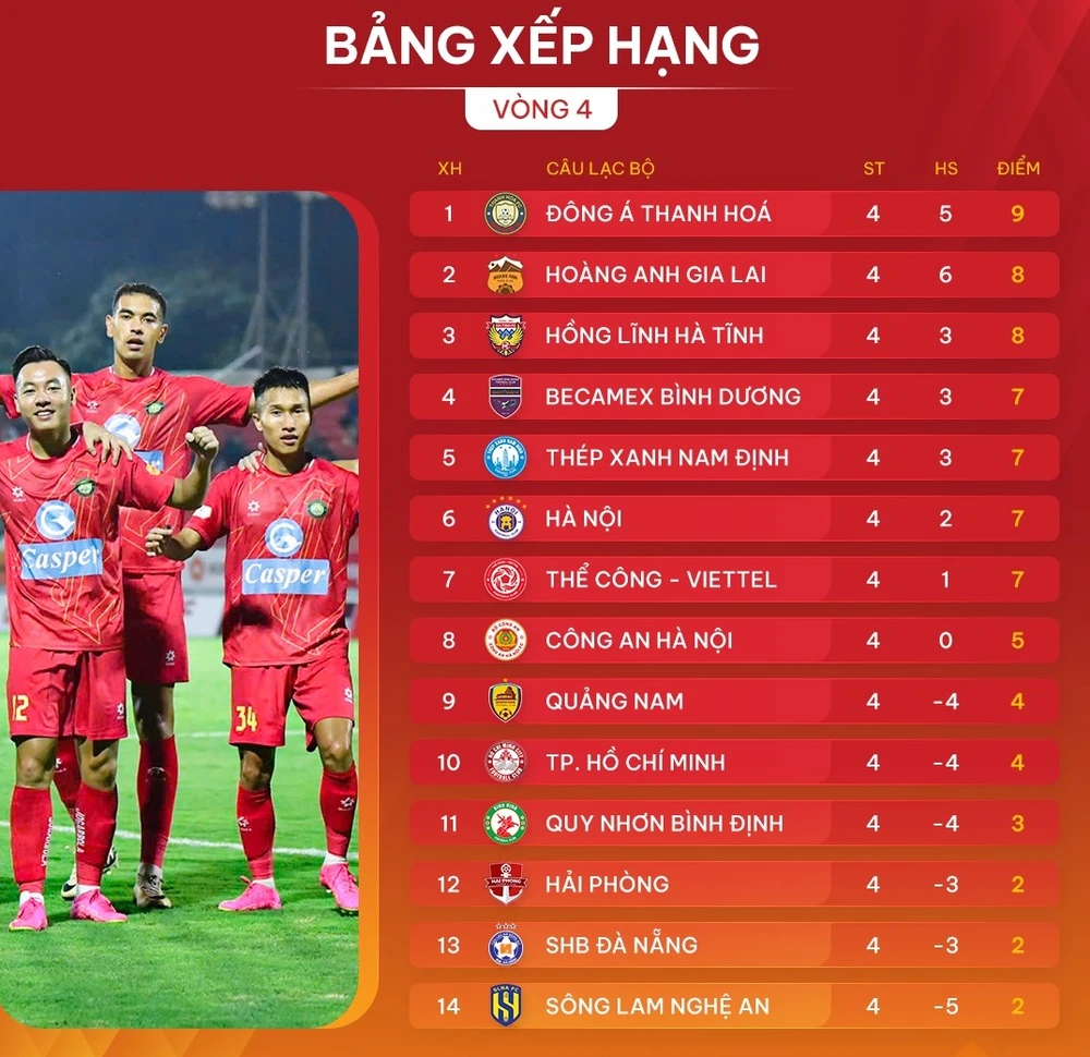 Bảng xếp hạng V-League 2024-2025 (vòng 4)