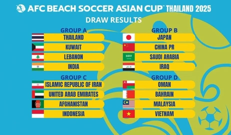 Việt Nam thuộc bảng D Giải bóng đá bãi biển châu Á 2025