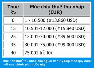 Hy Lạp - Thiên đường trốn thuế