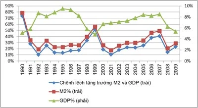 Cú sốc lạm phát