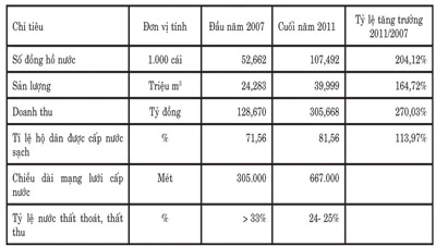 5 năm nỗ lực và phát triển