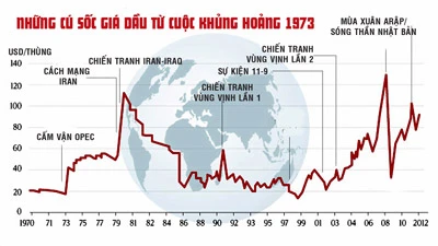 Thế giới đối mặt với cuộc khủng hoảng “vàng đen”