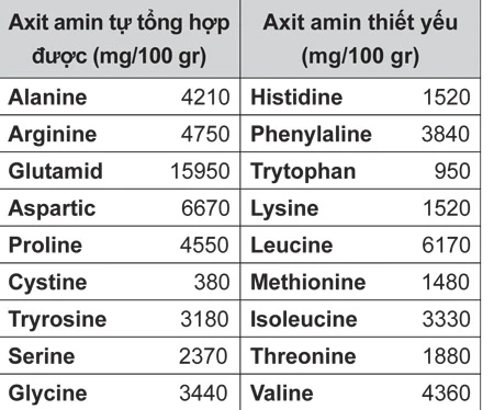 Đạm mầm gạo nảy mầm: Thực phẩm dinh dưỡng cao cấp giúp tăng cường sức khỏe cho mọi lứa tuổi