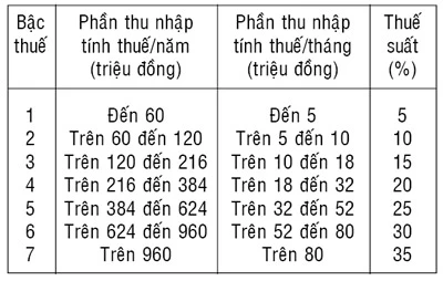 Tư vấn kinh tế pháp luật