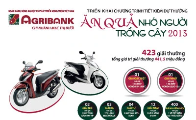 Agribank triển khai chương trình tiết kiệm dự thưởng "Ăn quả nhớ người trồng cây 2013"