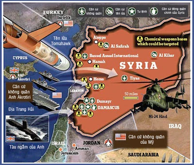 Tương quan lực lượng giữa Syria và quân đồng minh