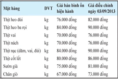 VISSAN – Chương trình “Tháng khuyến mại” THÁNG 9-2013