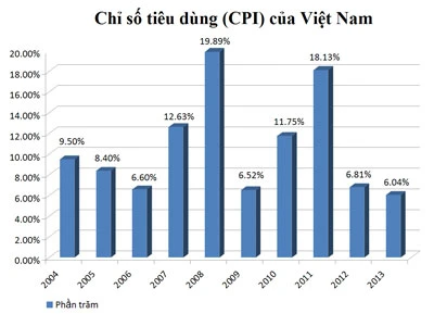 Xử lý triệt để các “căn bệnh” kinh niên