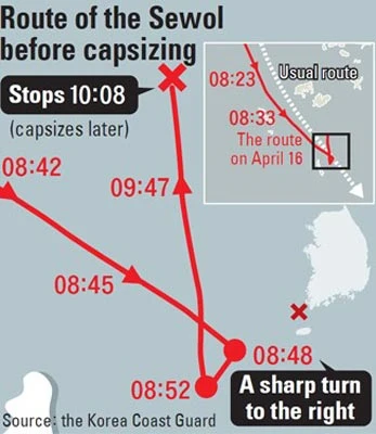 Vụ chìm phà Sewol: Phà rẽ phải đột ngột ở vận tốc 35km/giờ