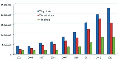 Cổ phần hóa DN Nhà nước: Bài học thành công từ Vinamilk