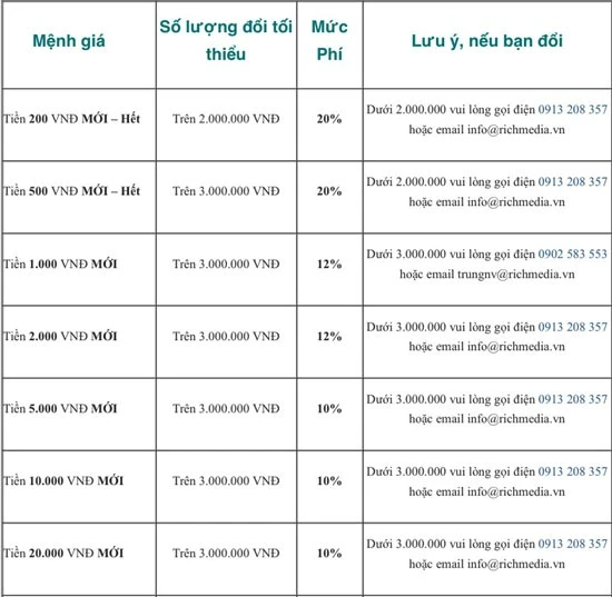 Đổi tiền lẻ - phí “khủng”