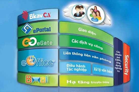 Bkav eGov được triển khai đồng bộ tại Quảng Ngãi