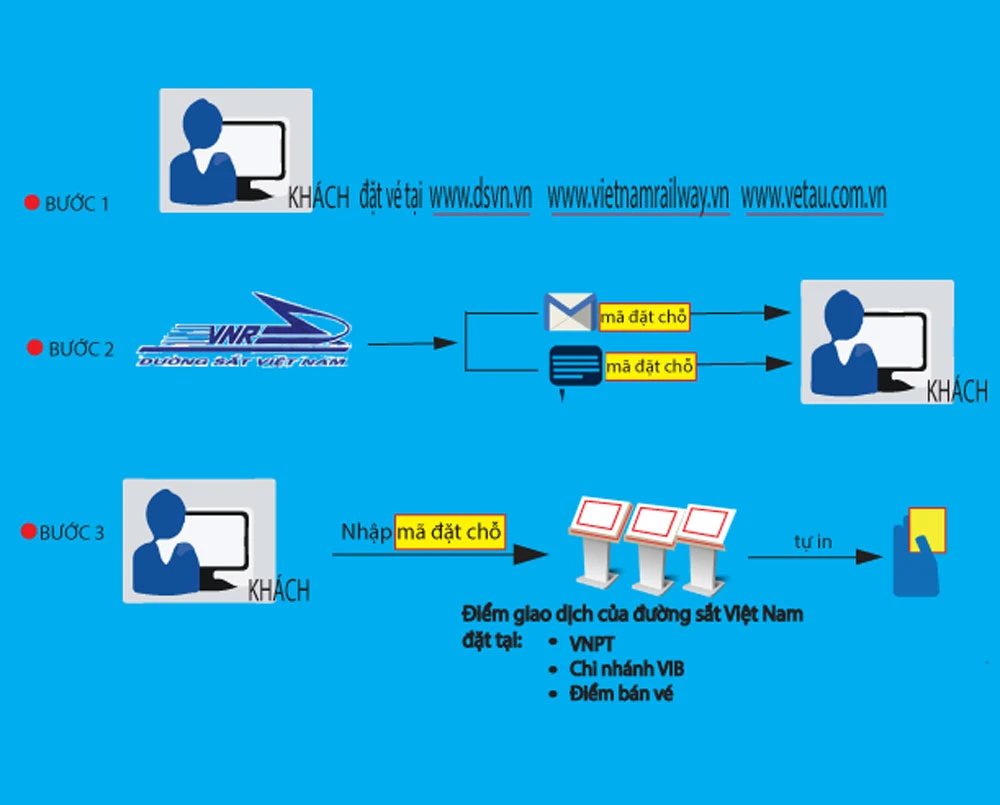 Đã bán 73.135 vé tàu Tết Bính Thân