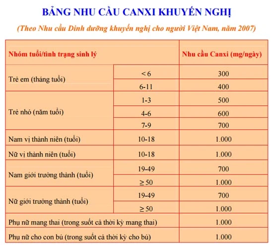 Người Việt Nam uống bia gấp 3 lần sữa