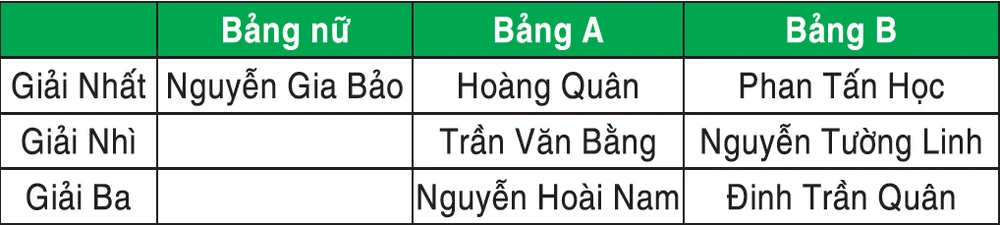 Mercedes-Benz đồng hành cùng gôn thủ Việt tại sân chơi châu Á