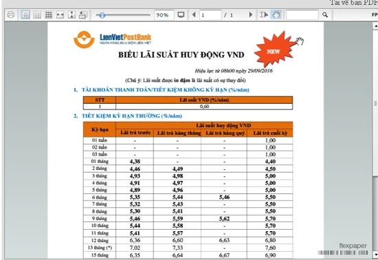 LienVietPostBank tiếp tục điều chỉnh hạ lãi suất