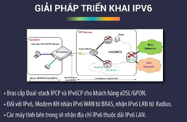 FPT Telecom tiên phong trong quá trình chuyển đổi IPv6