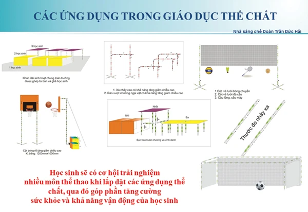 Chương trình Tri Thức Trẻ Vì Giáo Dục: Bộ bàn ghế học sinh với 15 ứng dụng thông minh