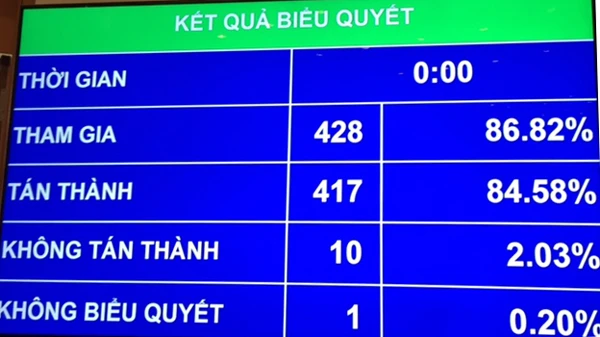 Quốc hội thông qua Luật Tín ngưỡng, tôn giáo