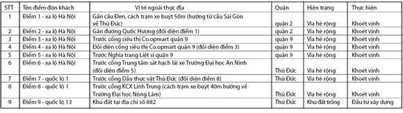 Tăng điểm đón, trả khách hướng đi các tỉnh miền Đông Nam bộ