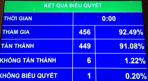 Thực hiện thí điểm cấp thị thực điện tử cho người nước ngoài nhập cảnh Việt Nam