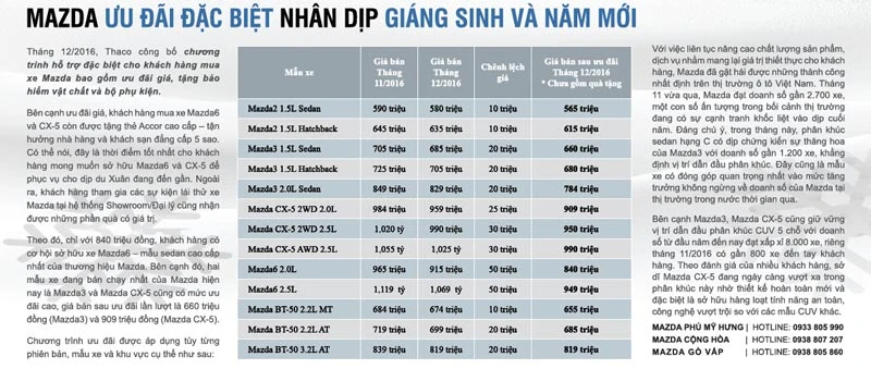 Mazda ưu đãi đặc biệt nhân dịp giáng sinh và năm mới