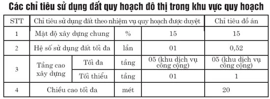 Cù lao Bà Sang - Khu du lịch kết hợp nghỉ dưỡng