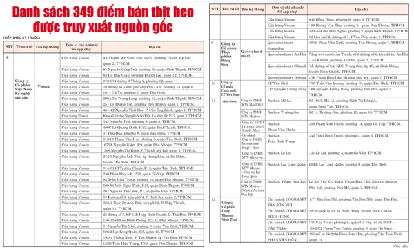 Danh sách 349 điểm bán thịt heo được truy xuất nguồn gốc (tiếp theo)