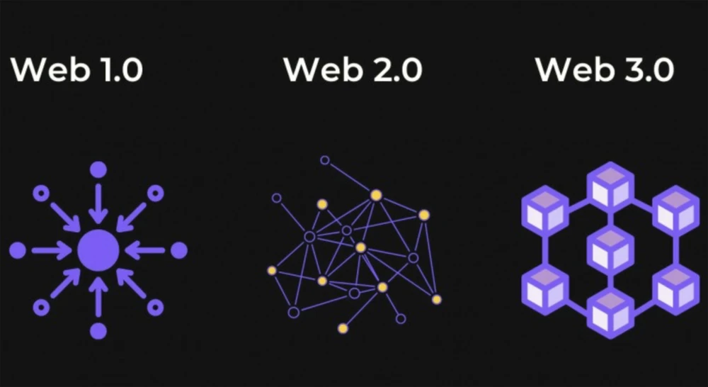 Một sự kiện về blockchain được tổ chức tại TPHCM (ảnh lớn) và sự khác biệt giữa Web 1.0, Web 2.0 và Web 3.0 (ảnh nhỏ). Ảnh: TẤN BA