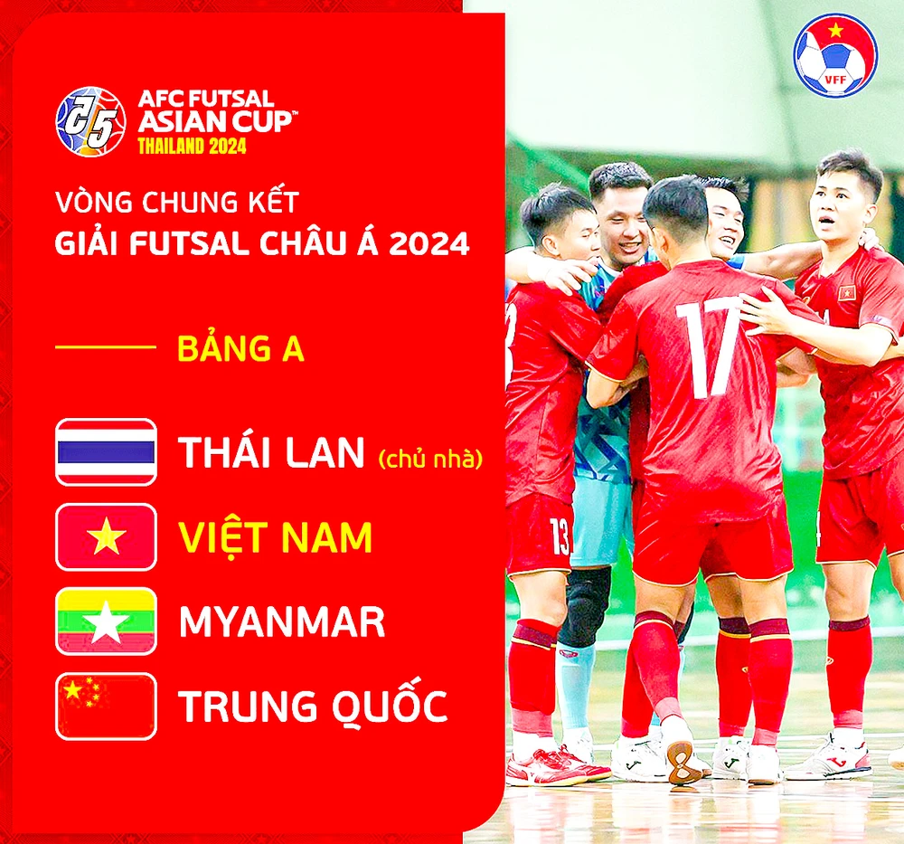 Vào bán kết giải futsal châu Á 2024 để lấy vé dự World Cup là mục tiêu của futsal Việt Nam trong năm 2024. Ảnh: THANH QUỐC