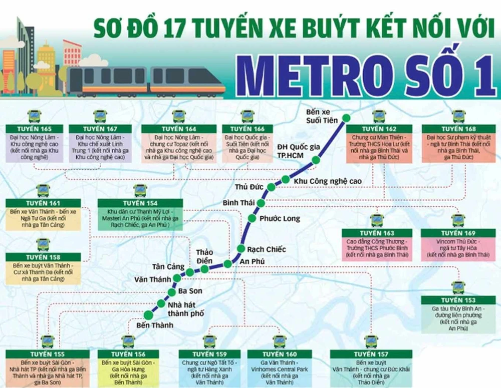 Sơ đồ 17 tuyến xe buýt kết nối với Metro số 1