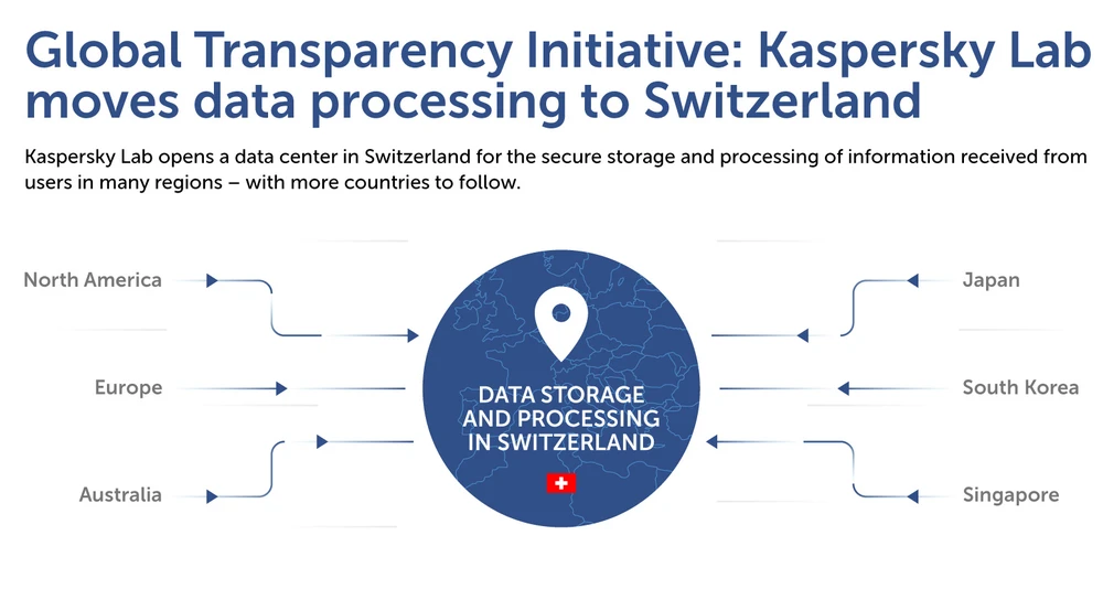 Kaspersky Lab chuyển cơ sở hạ tầng cốt lõi sang Thụy Sĩ nằm trong sáng kiến Minh bạch Toàn cầu
