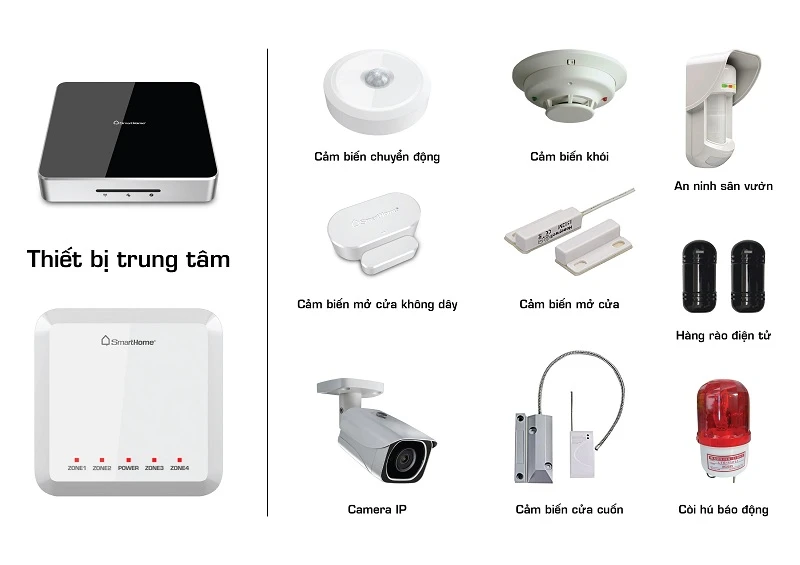 Các thiết bị trong Bkav SmartHome an ninh
