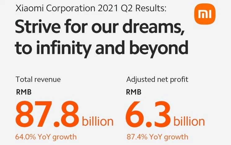 Trong quý II/2021, tổng doanh thu của Xiaomi lên đến 87,8 tỷ NDT