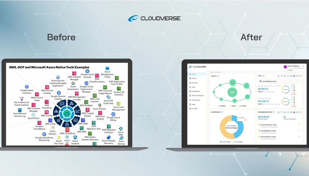 CloudVerse là nền tảng quản lý giúp doanh nghiệp tiết kiệm chi phí, bảo mật và tối ưu năng suất...