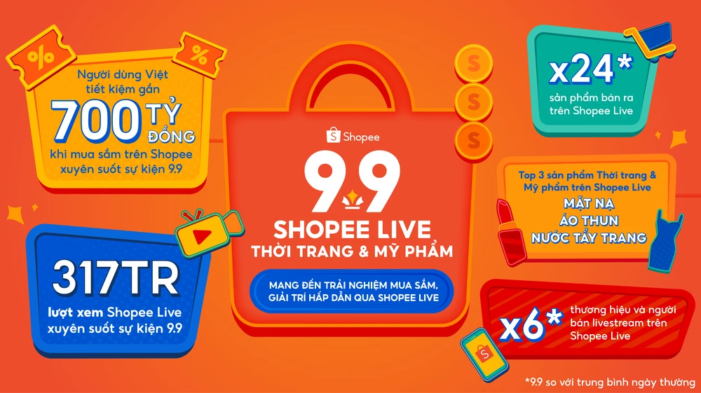 Nhiều kết quả đạt được qua chương trình Shopee sale 9-9