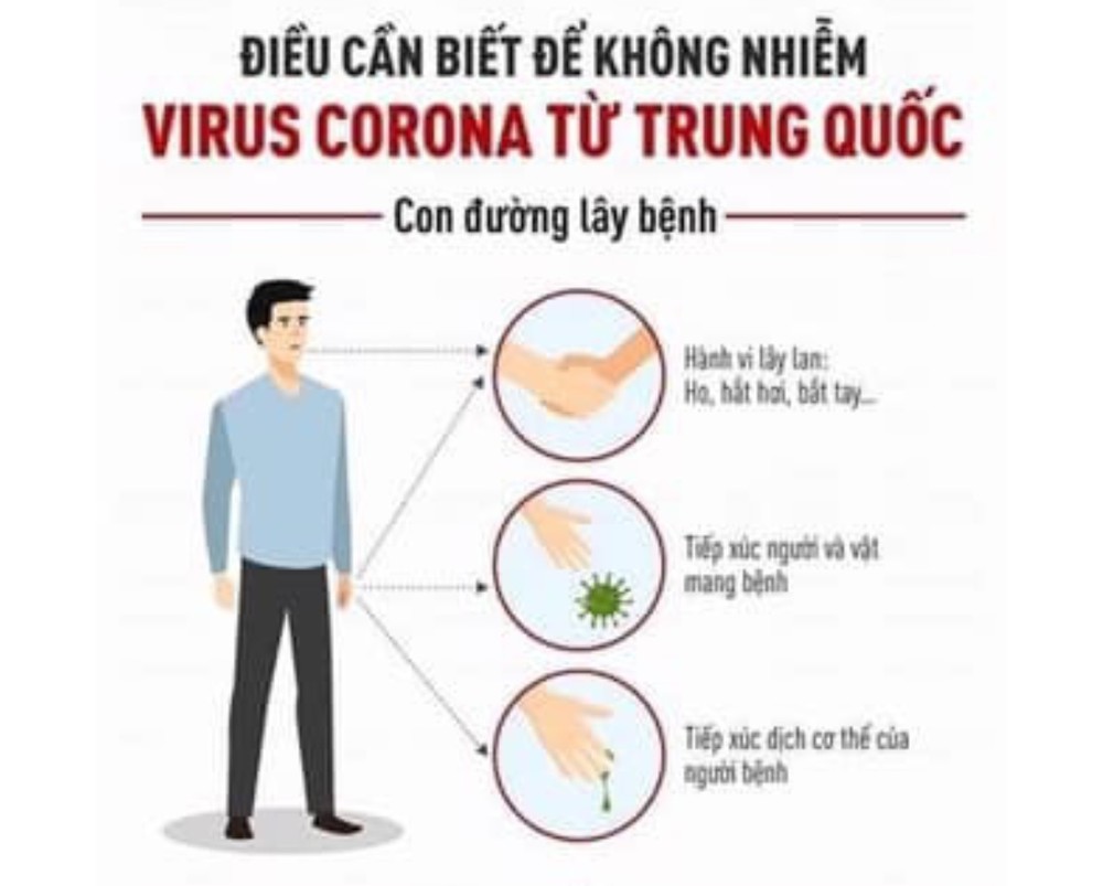 新型冠狀病毒防範必知。