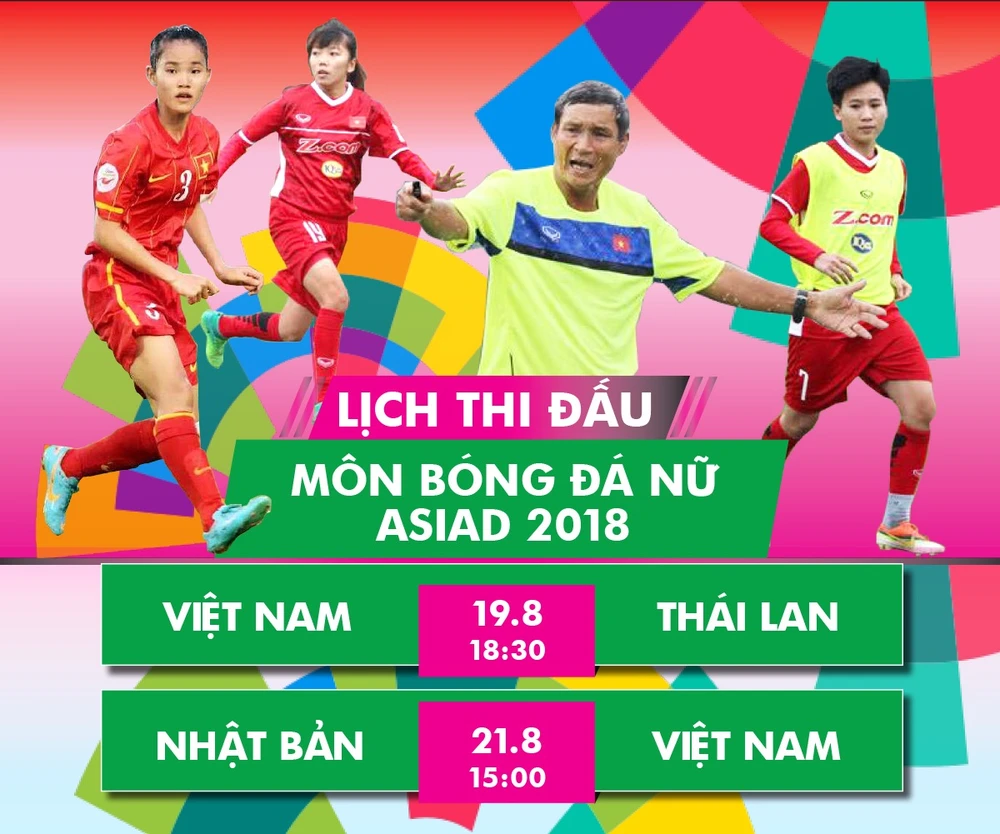 Lịch thi đấu của đội tuyển nữ Việt Nam tại Asiad 2018