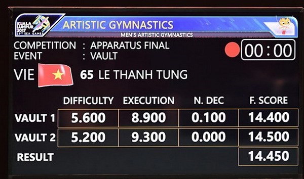Results of Vietnamese gymnast Le Thanh Tung at the 29th SEA Games (Photo: VNA)