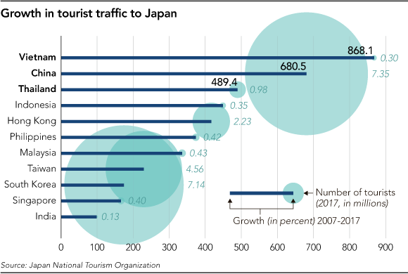 (Source: https://asia.nikkei.com)