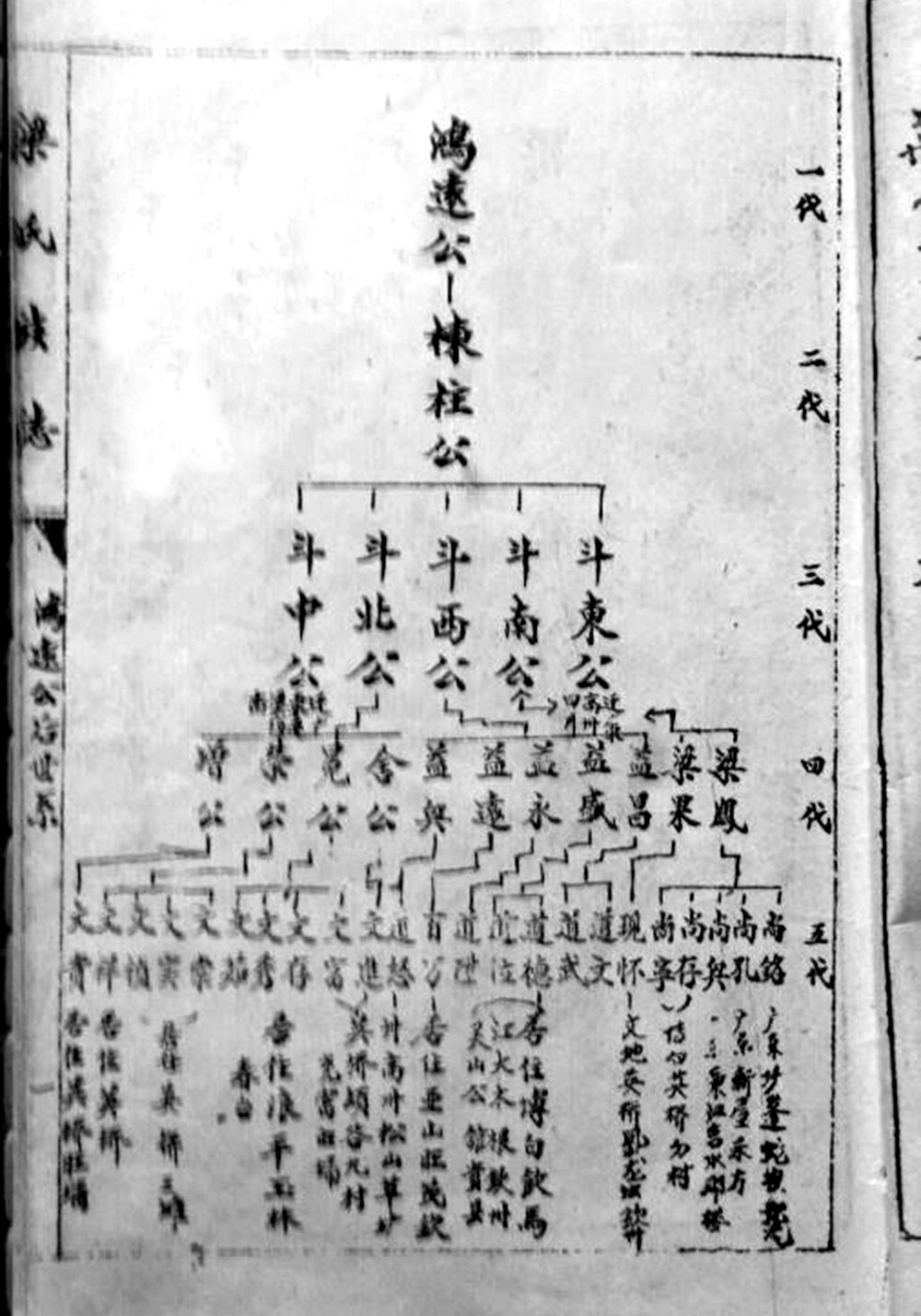 广西博白梁锡支系。