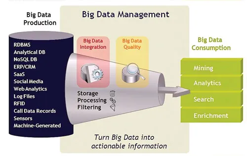 Big Data có thể là một vũ khí mới của các doanh nghiệp. Big Data có thể là một vũ khí mới của các doanh nghiệp.