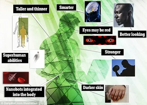 Những thay đổi trên cơ thể con người trong 1.000 năm tới. Những thay đổi trên cơ thể con người trong 1.000 năm tới.