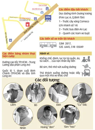 Sơ đồ xe khách ăn cướp - Đồ họa: VĨ CƯỜNG Sơ đồ xe khách ăn cướp - Đồ họa: VĨ CƯỜNG