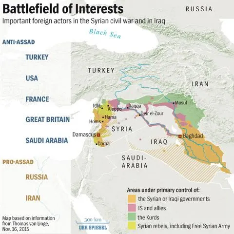 Các nhân tố nước ngoài quan trọng trong cuộc nội chiến tại Syria và Iraq. Ảnh: Der Spiegel