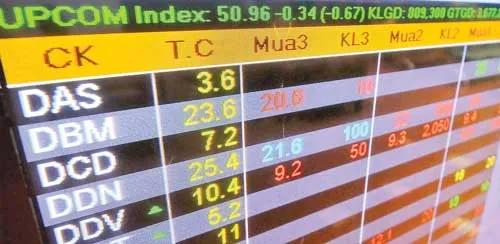 Đừng “siêu thị hóa” hay “niêm yết hóa” UPCoM. Đừng “siêu thị hóa” hay “niêm yết hóa” UPCoM.
