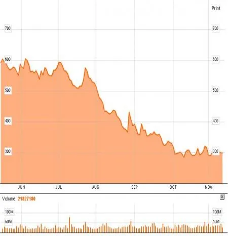 Chỉ số chứng khoán sẽ trượt theo kiểu Hy Lạp? Chỉ số chứng khoán sẽ trượt theo kiểu Hy Lạp?