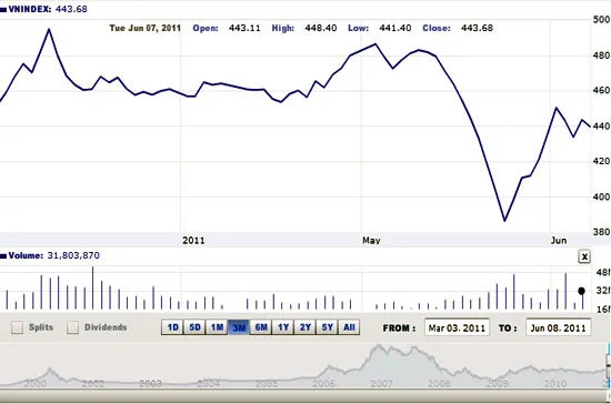 Theo quan sát của FPTS, dòng tiền duy trì vào nhóm các cổ phiếu trên đang có dấu hiệu suy yếu sau liên tiếp những phiên tăng điểm - Nguồn ảnh: VNDirect.